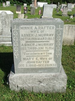Minnie Agnes Rafter gravestone